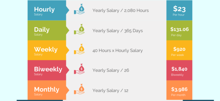 23-dollars-an-hour-1024x800