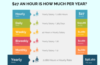 27-dollars-an-hour-1024x800