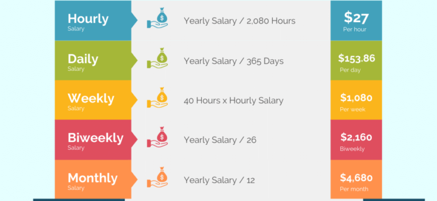 27-dollars-an-hour-1024x800
