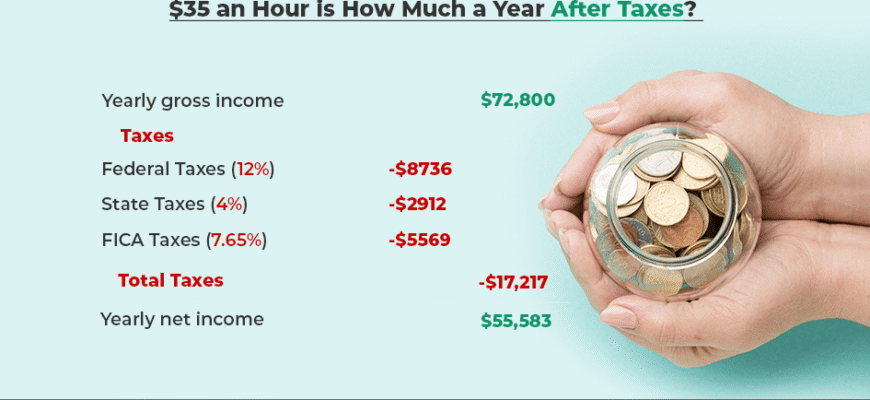 35-an-hour-after-tax