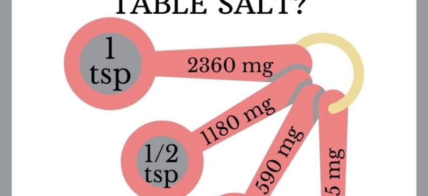 How-Much-Sodium-is-in-Salt-IG-1024x1024