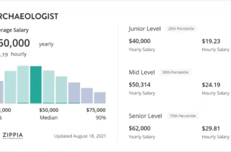 archaeologist-salary-2400x1350