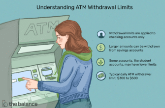atm-withdrawal-limits-c31d0fd30b9b404a90379804a6d9cb9c