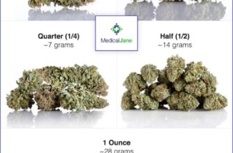 marijuana-weights-guide
