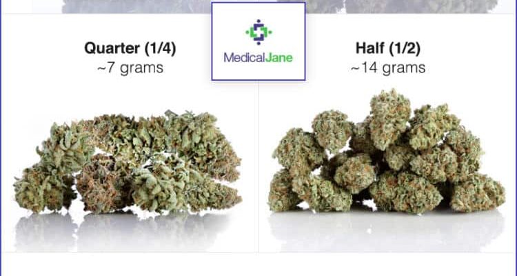 marijuana-weights-guide