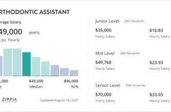 orthodontic-assistant-salary-2400x1350