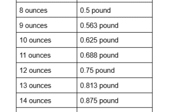 ounces-to-pounds-1