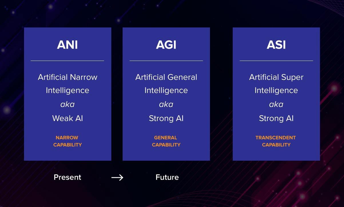 What is difference between ai and ml: visual explanation