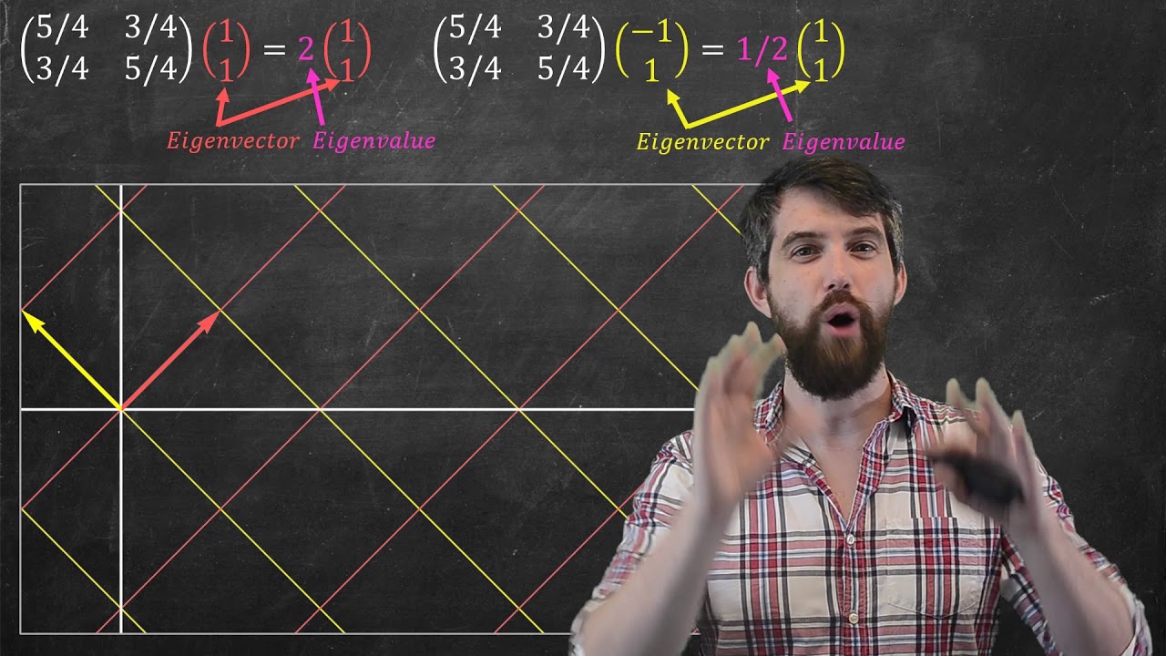 What does it mean for a matrix to be diagonalizable: visual explanation