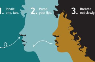 12256-Breathing_Exercises_with_COPD-1296x728-Body_Image-01
