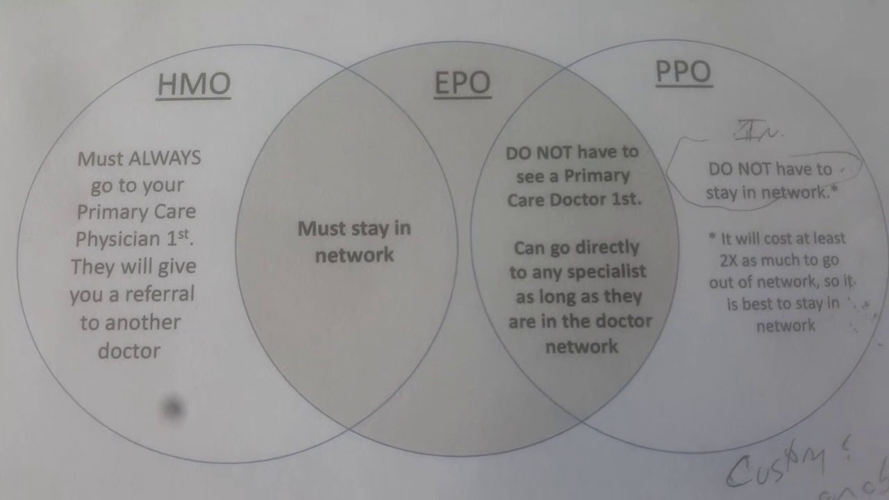 What is the difference between epo and ppo: example and key details