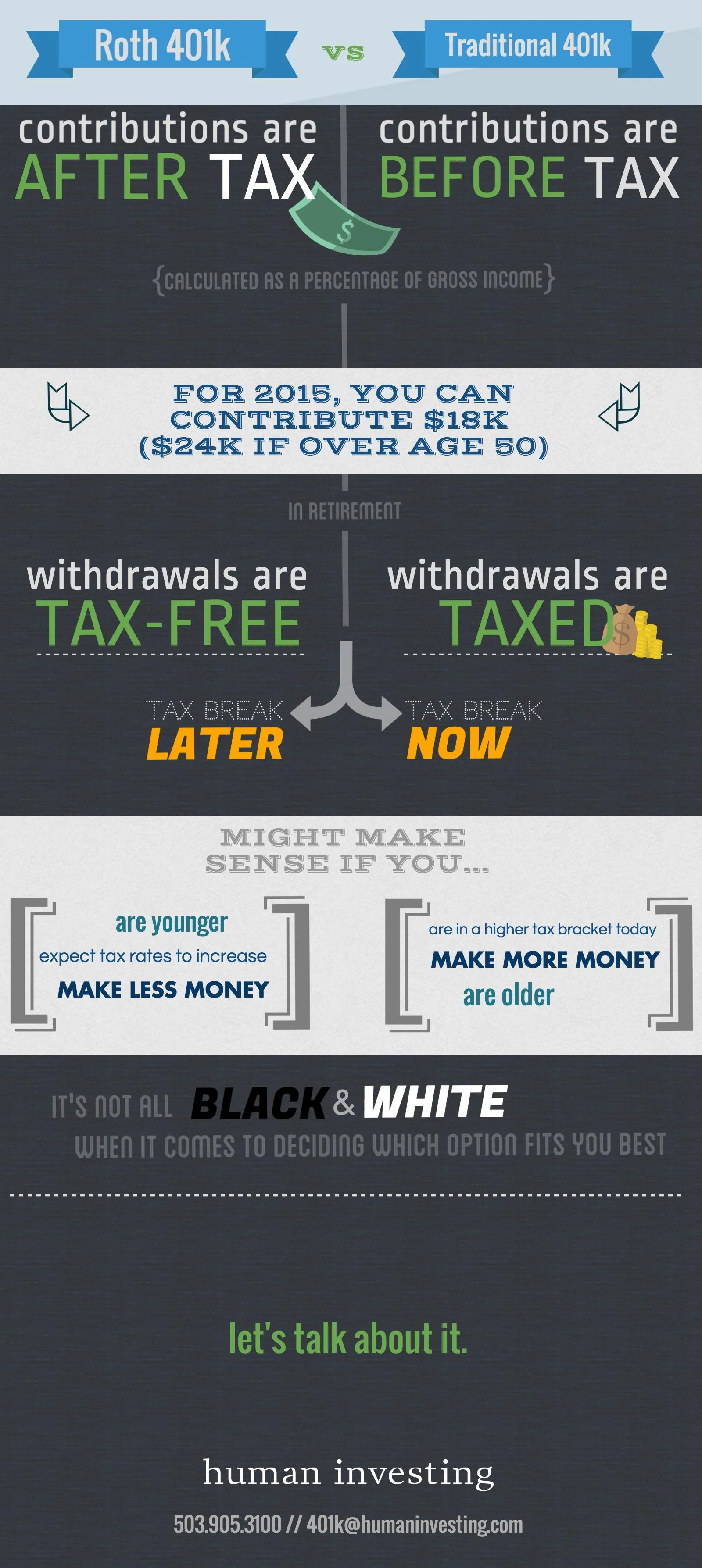 Difference between 401k and roth 401k: main illustration