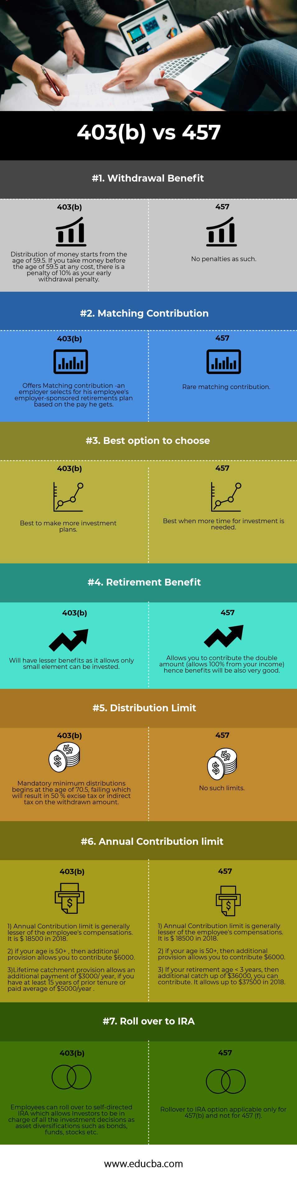 Difference between 403b and 457b: main illustration