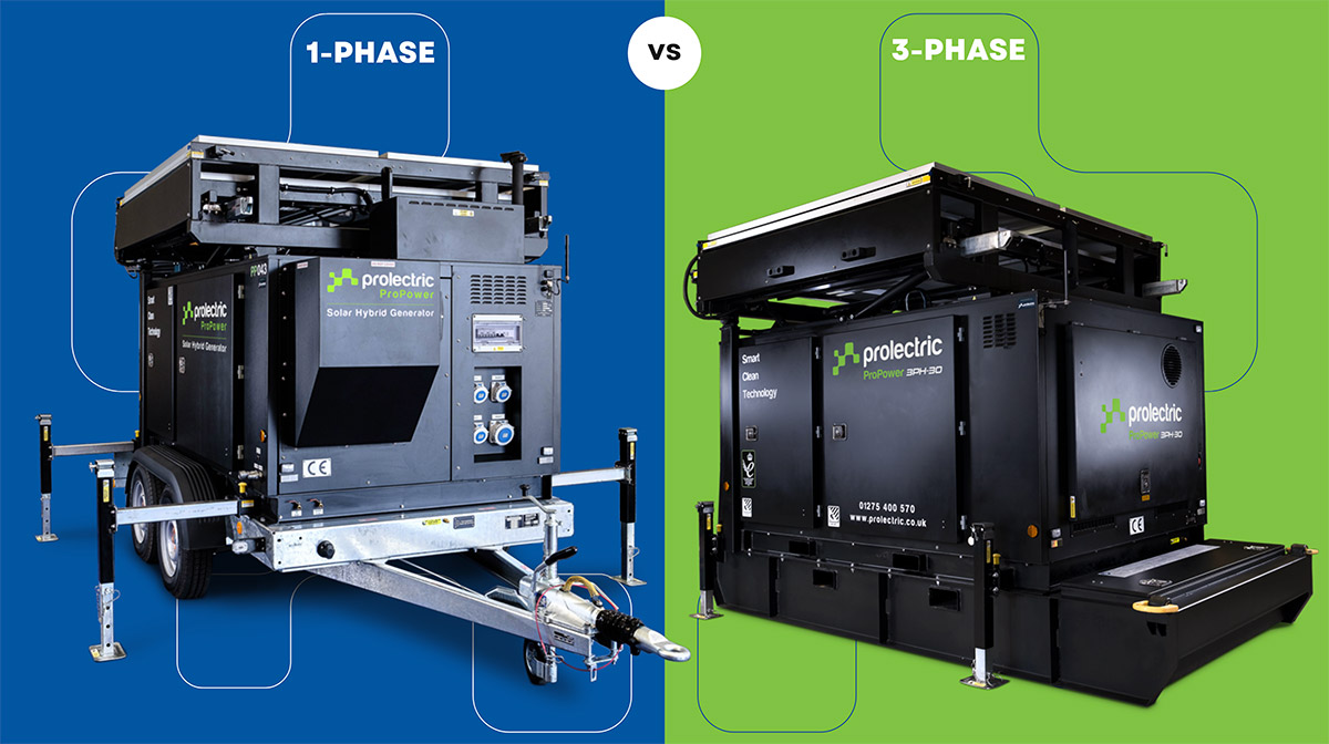 Difference between single and 3 phase power: main illustration