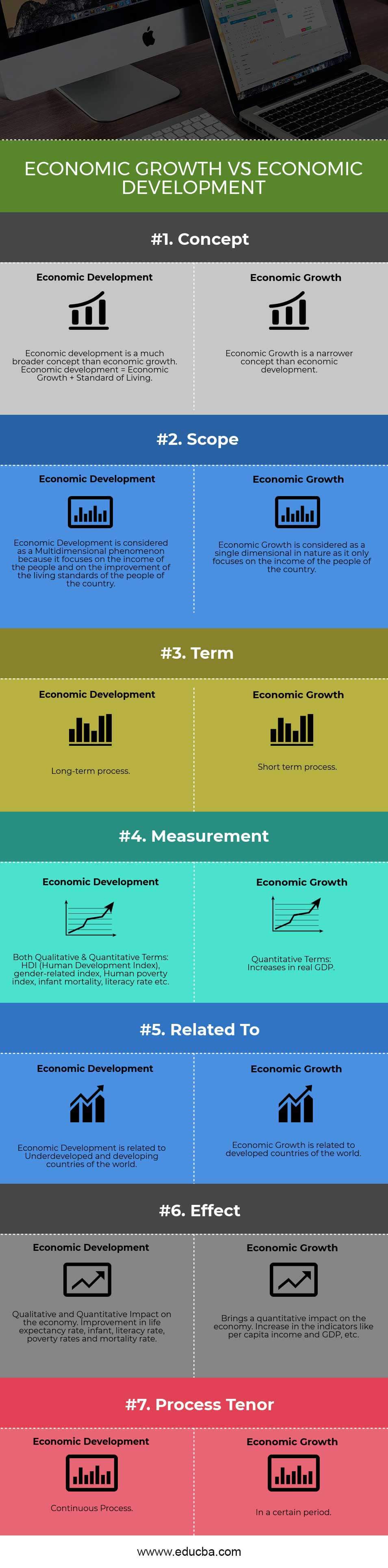 What is difference between growth and development: visual explanation