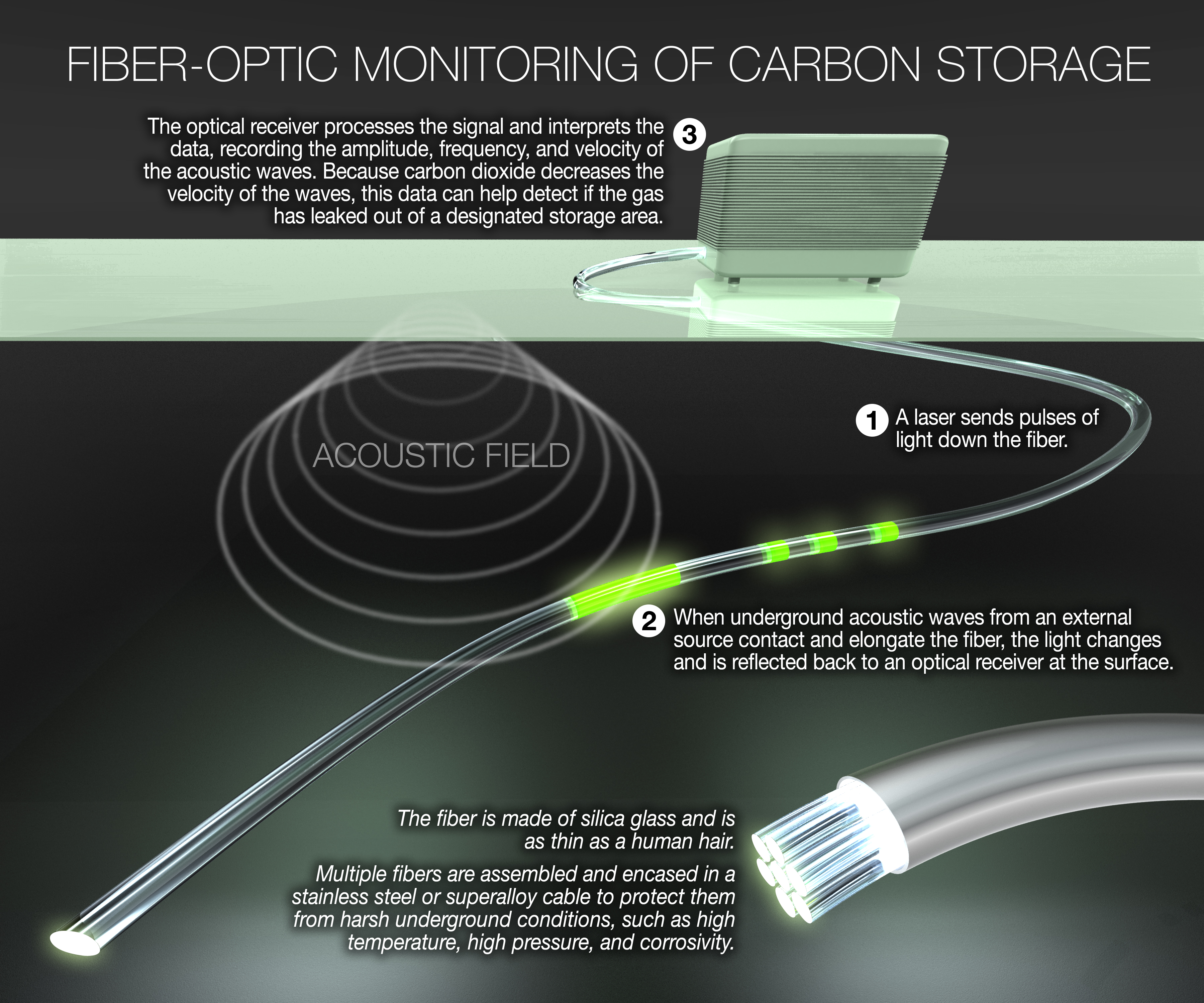 How does optic fiber work: main illustration