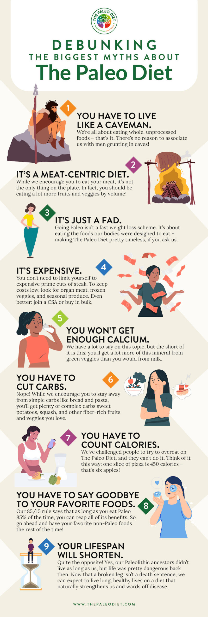 Benefits of paleo lifestyle: visual explanation