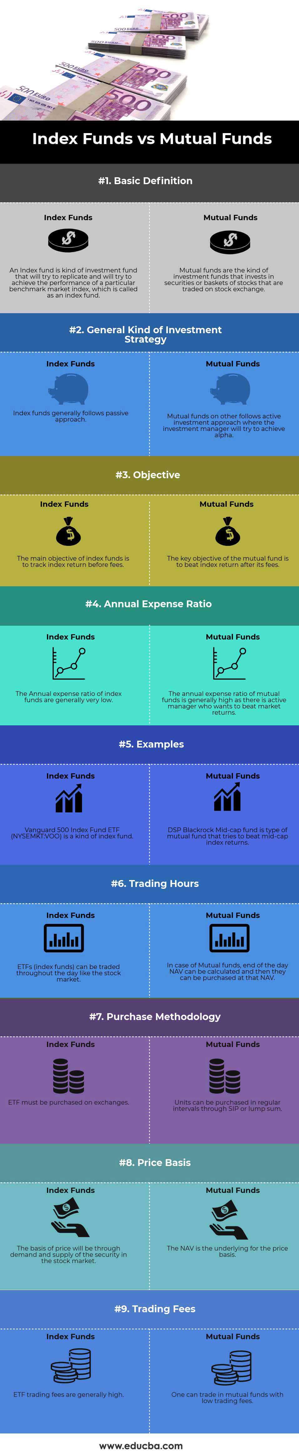 Difference between mutual and index funds: main illustration