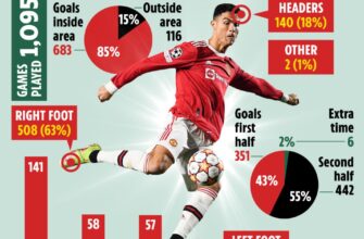 JB-RONALDO-GOAL-ANATOMY-2