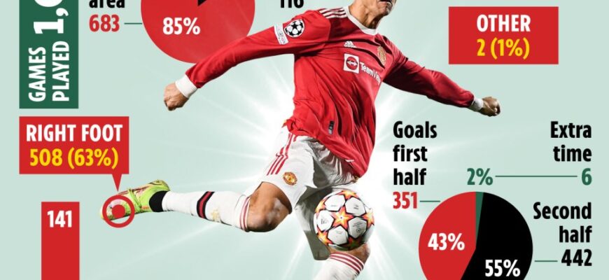 JB-RONALDO-GOAL-ANATOMY-2