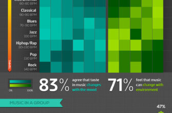 Music-Affect-Your-Mood