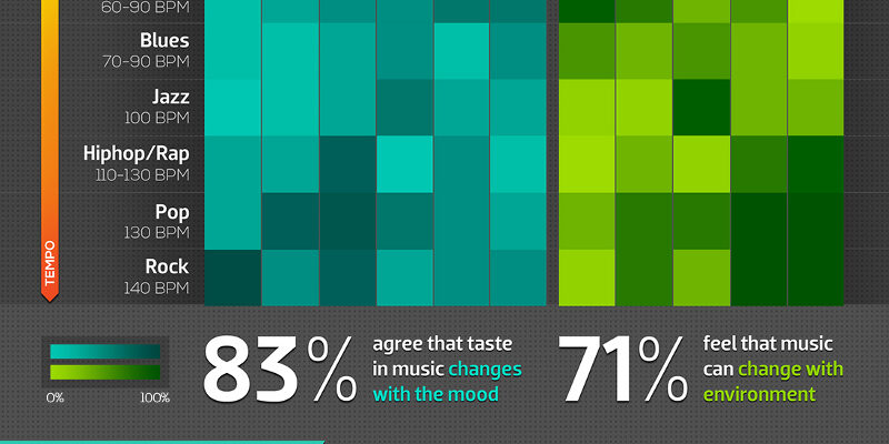 Music-Affect-Your-Mood