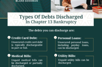 New-Infographics-BG-Types-Of-Debts-Discharged-In-Chapter-13-Bankruptcy