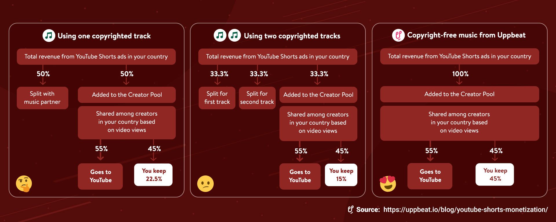 How does youtube monetization works: main illustration