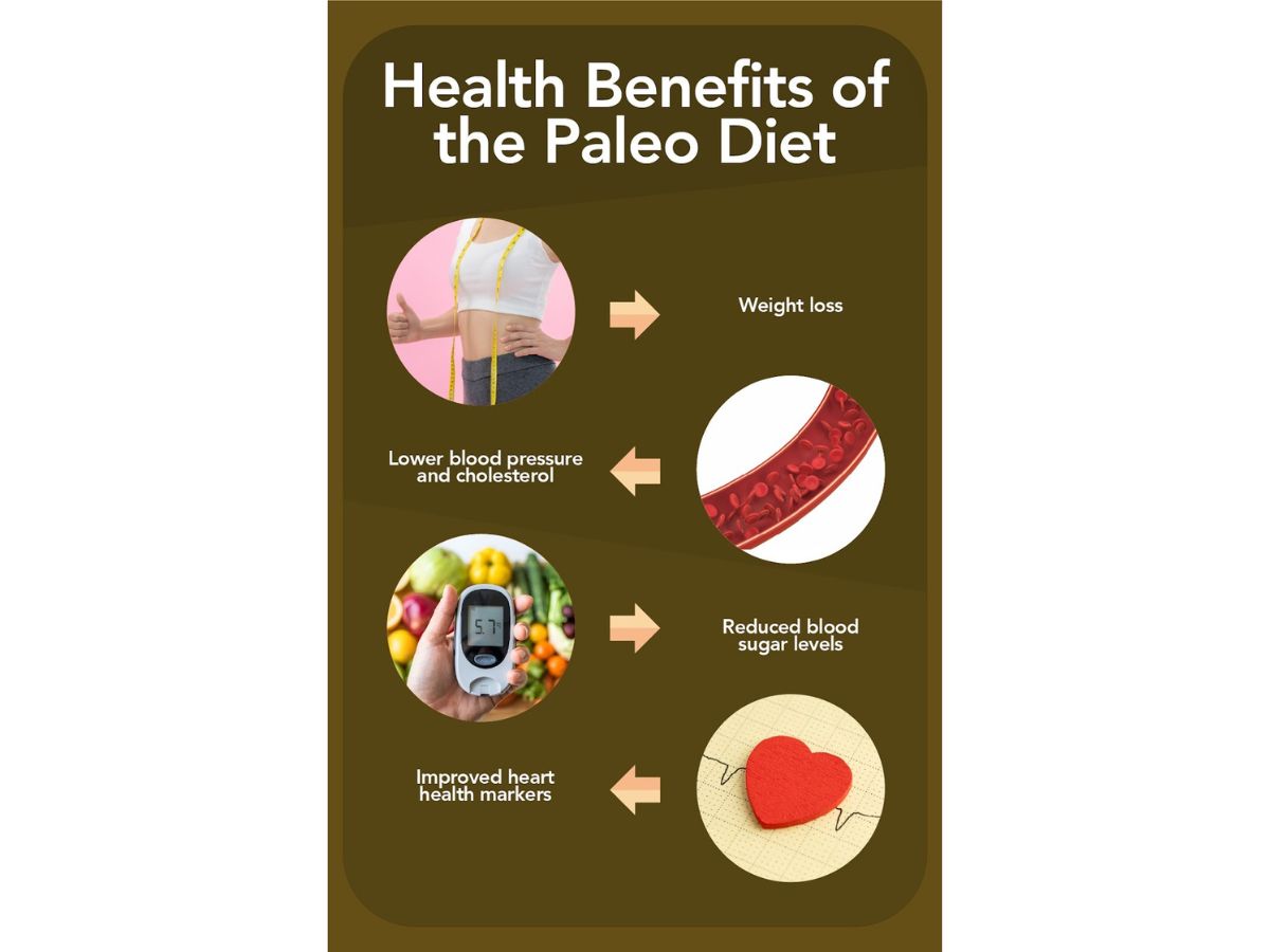 Benefits of paleo lifestyle: main illustration