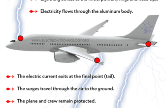 what-occurs-when-a-plane-is-struck-by-lightning-safety-and-facts