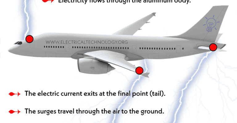 what-occurs-when-a-plane-is-struck-by-lightning-safety-and-facts